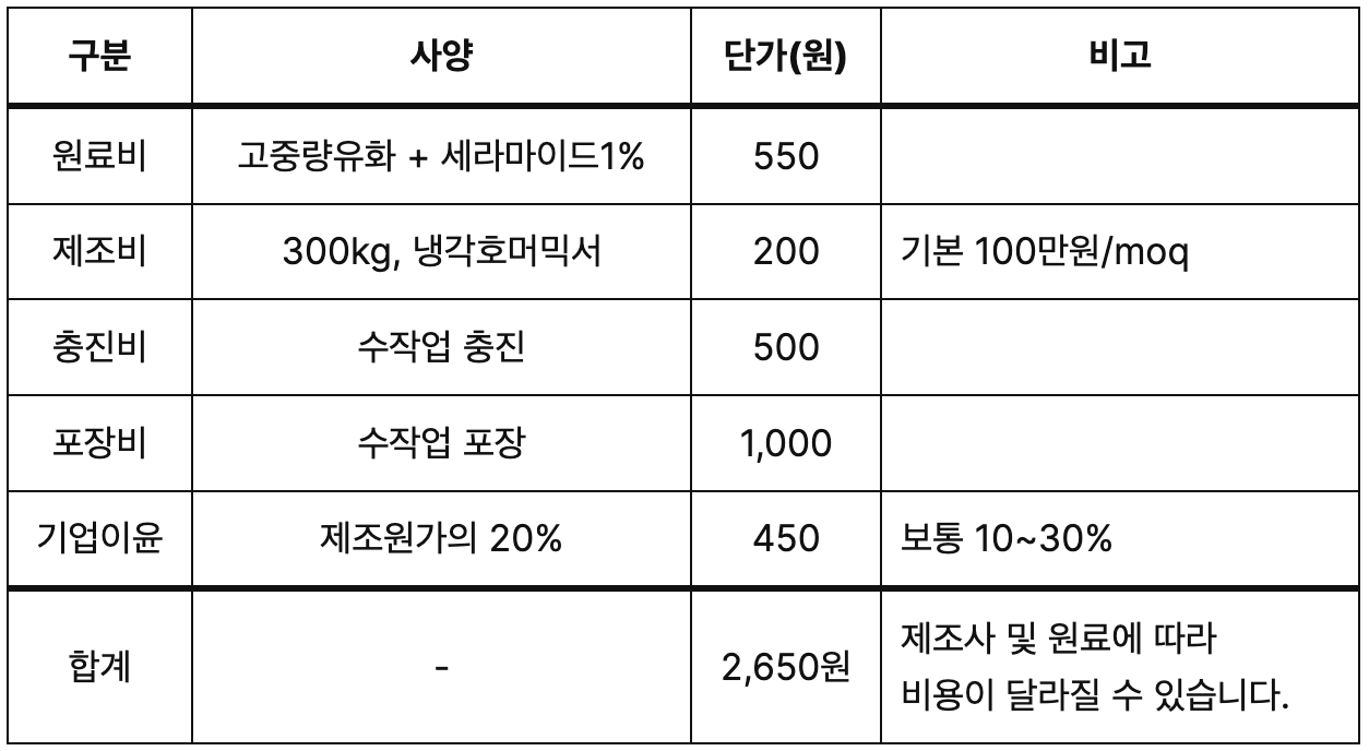 50ml 크림 용기 비용
