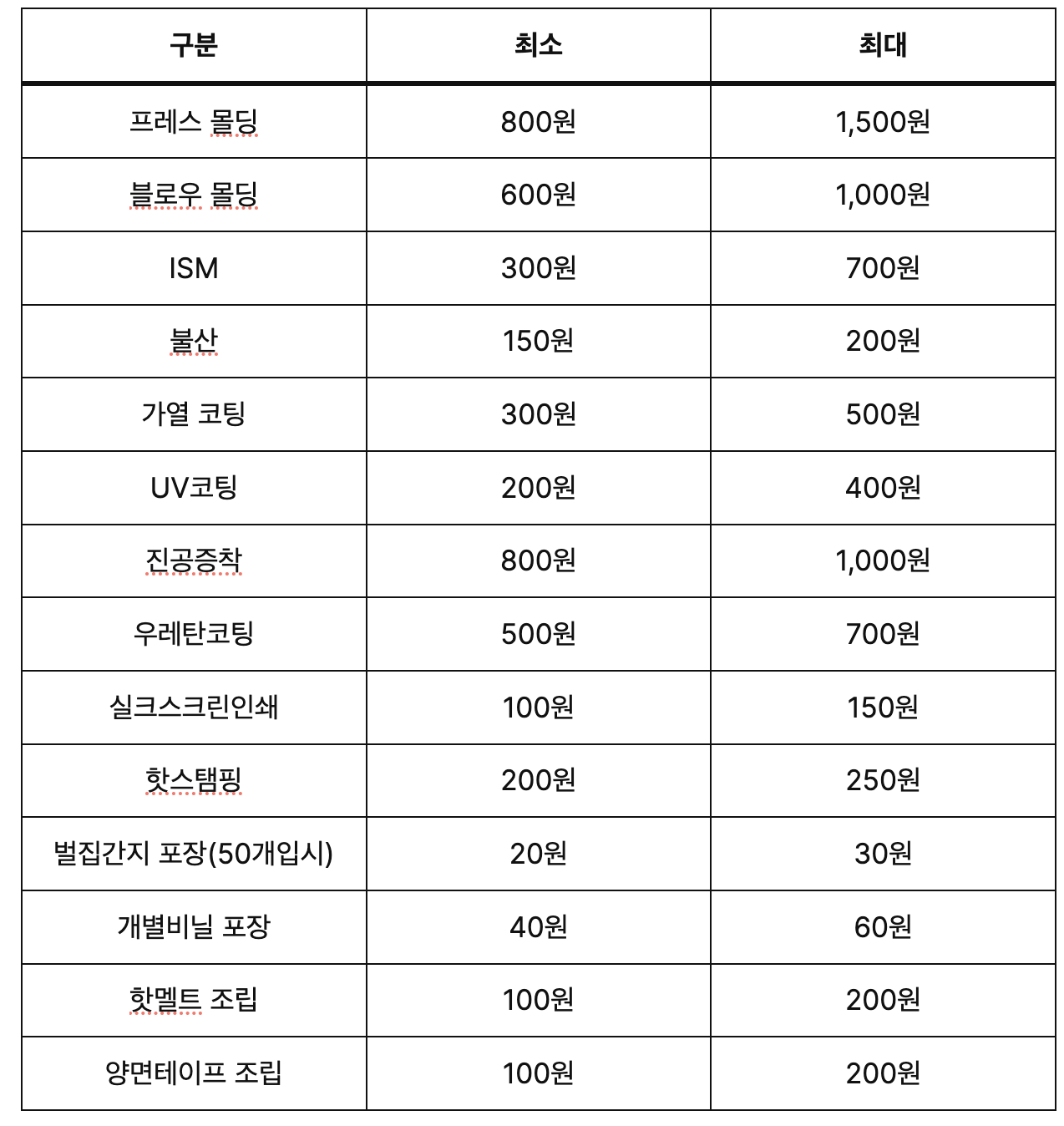 50ml 화장품 유리 원가 분석
