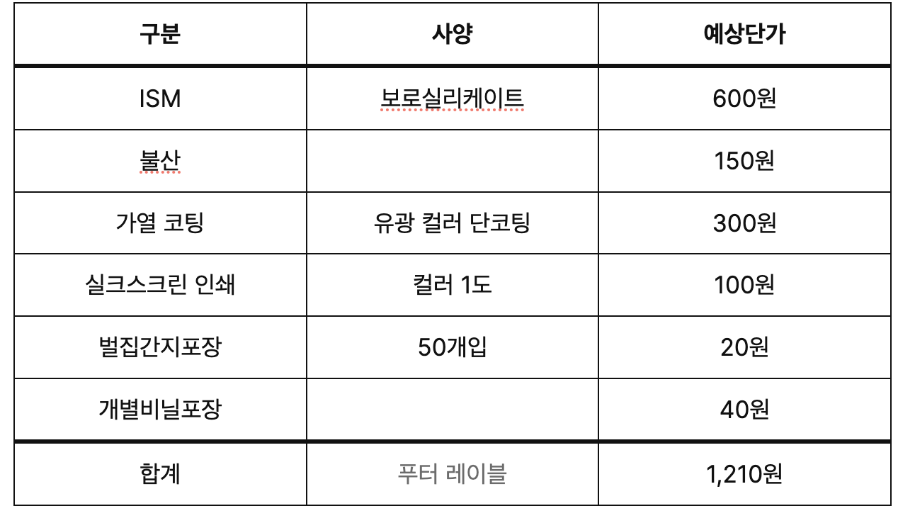 초자 용기 양산 비용 