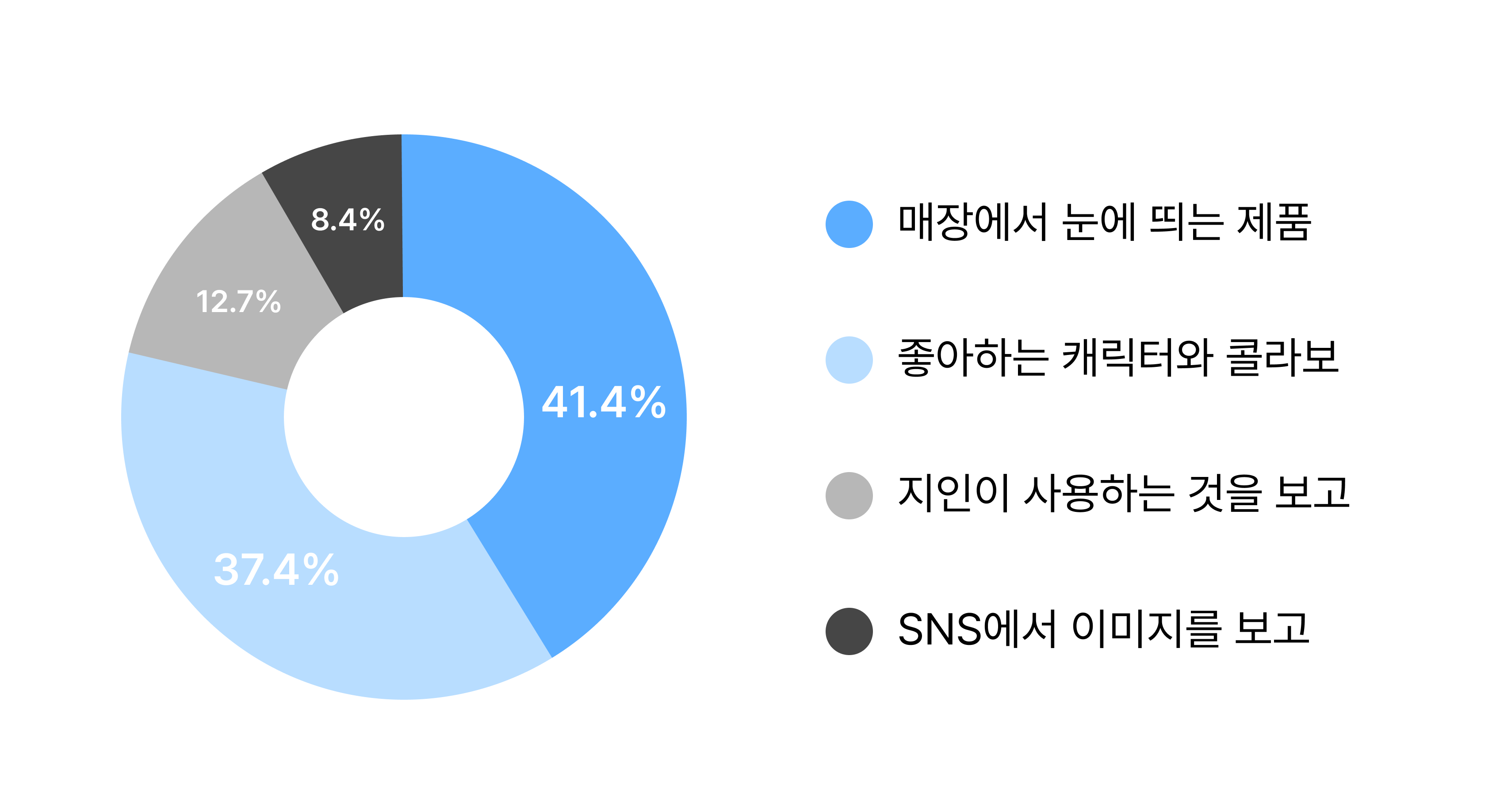 일본_ 통계