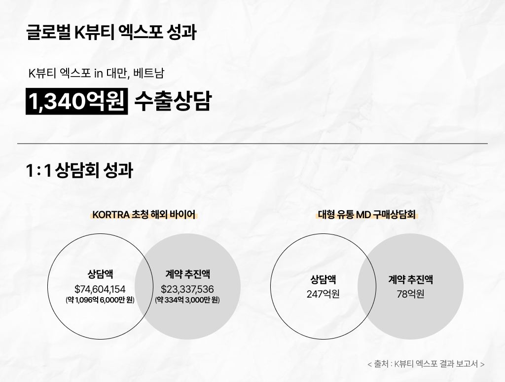 뷰티 엑스포 _2