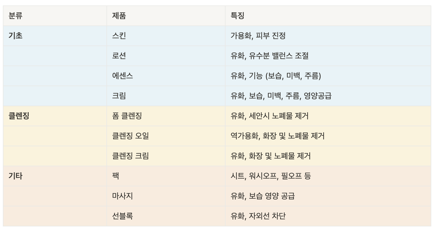 화장품 기초 제품 _ 표