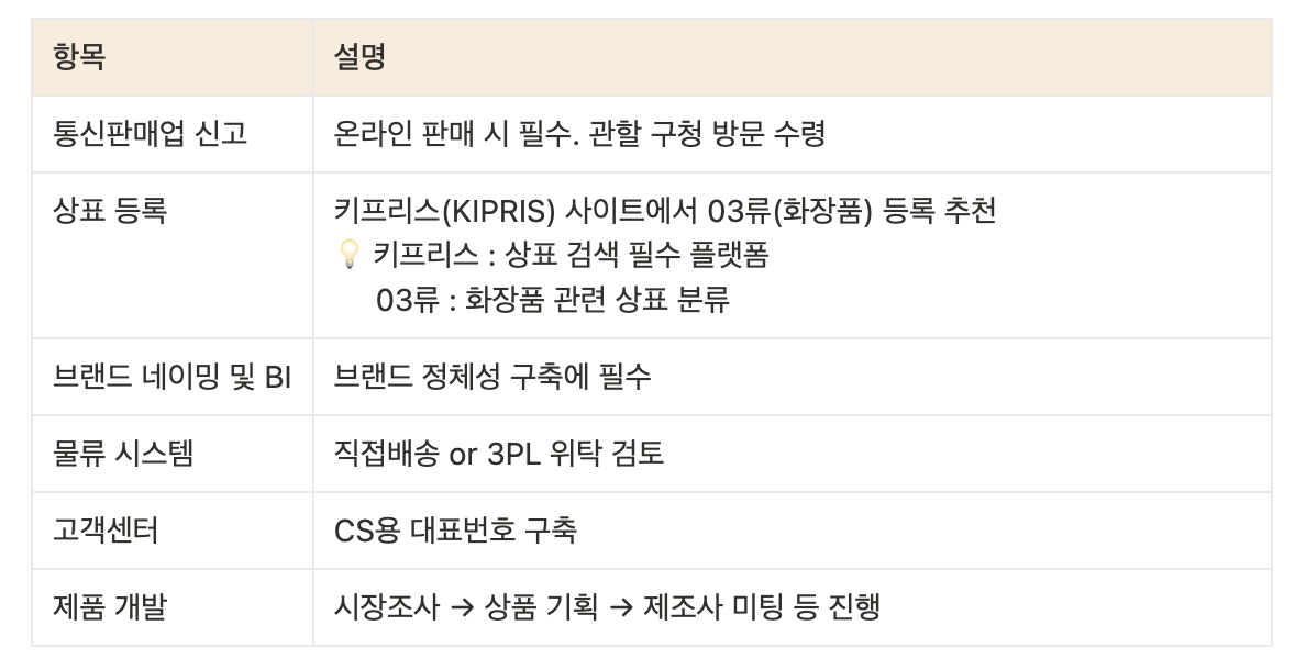 화장품 책임 판매업 등록