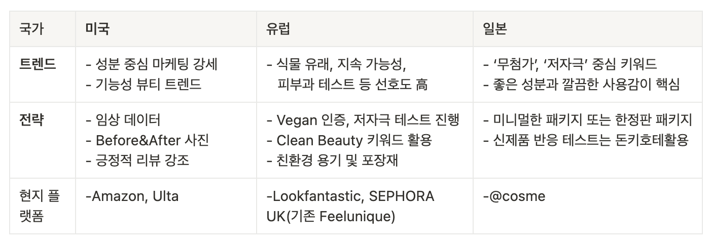 글로벌 화장품 기획 표_2
