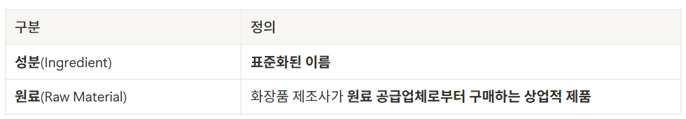 화장품 원료 표1