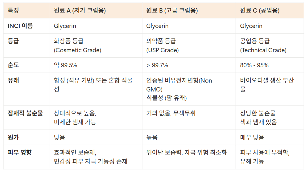 화장품 원료 표2