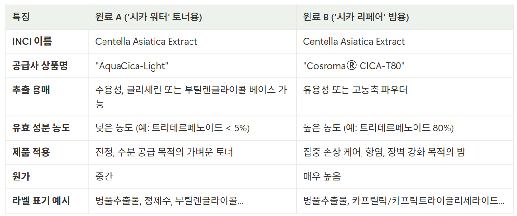 화장품 원료 표 3