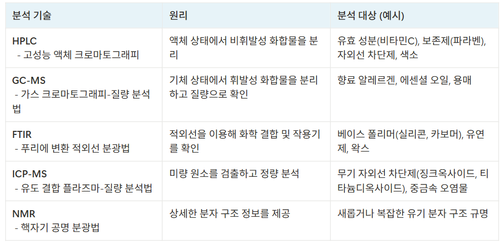 화장품 원료 11