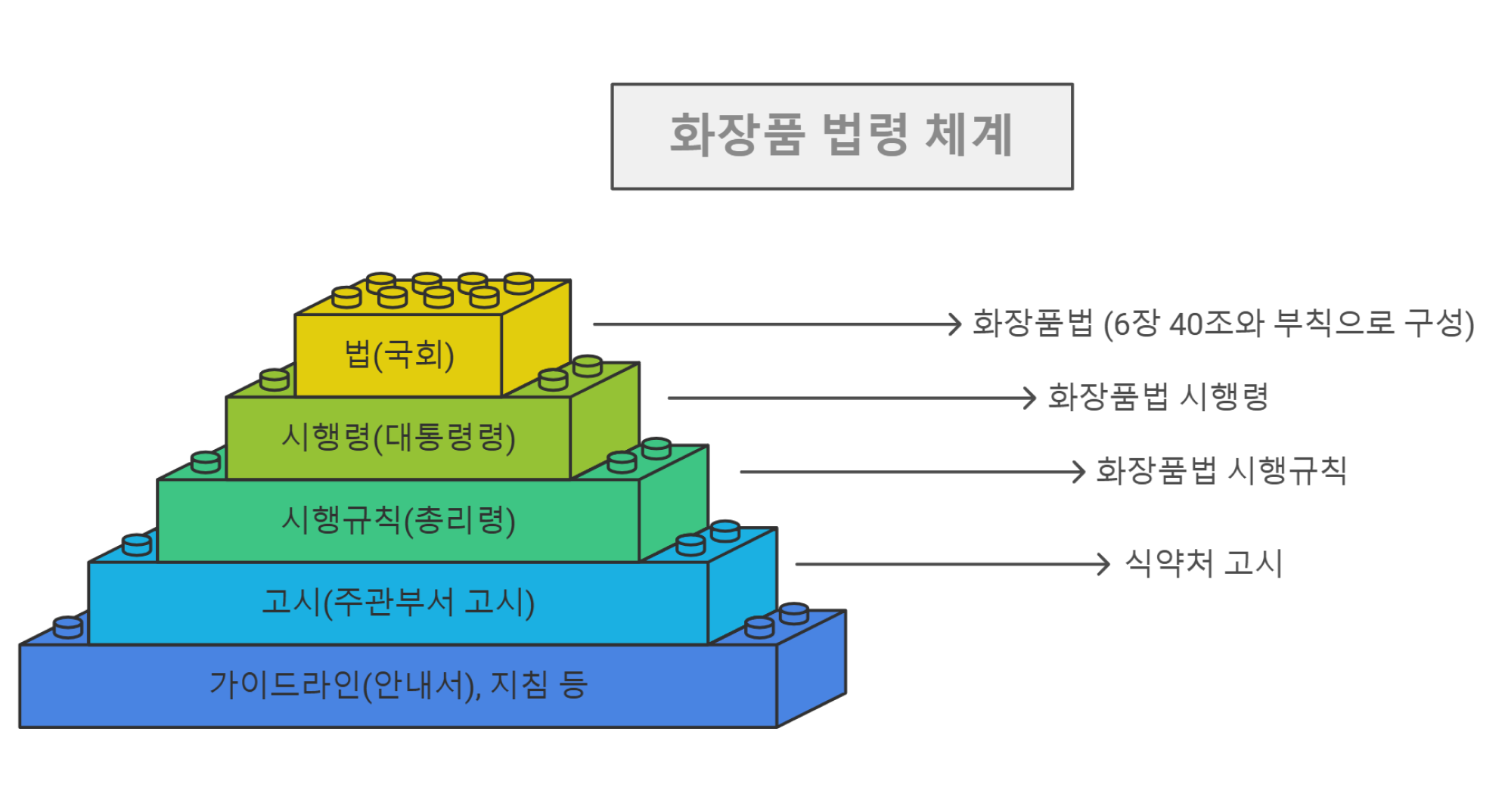 화장품법_체계