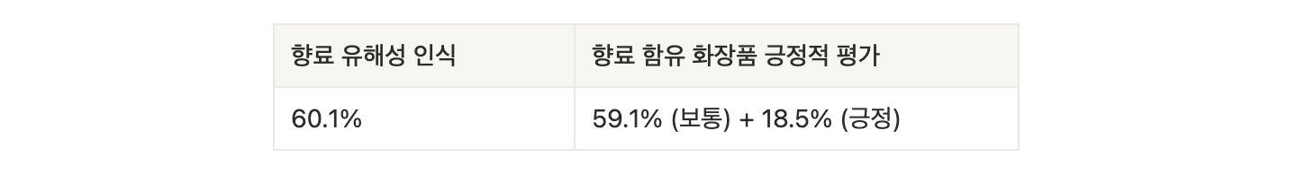향료 _ 설계 표
