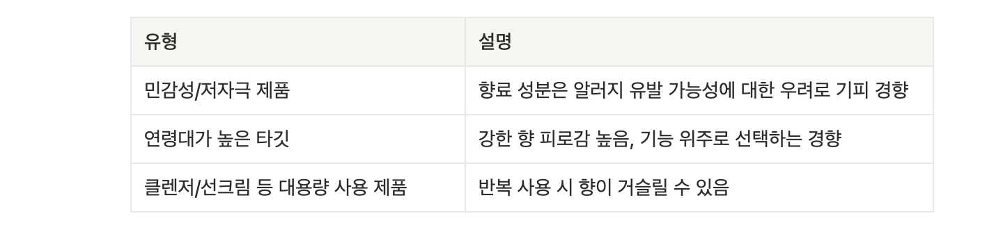 향료_ 표 1