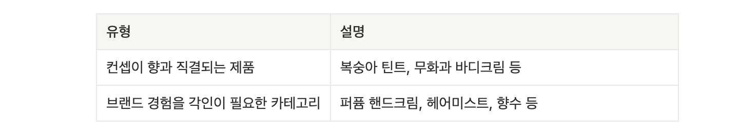 향료 _ 표 2