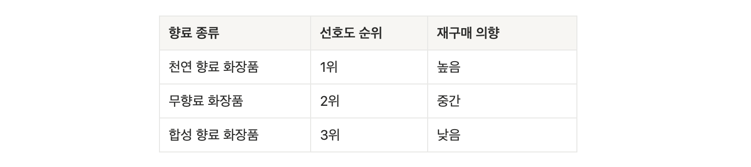 화장품 향료 표_3