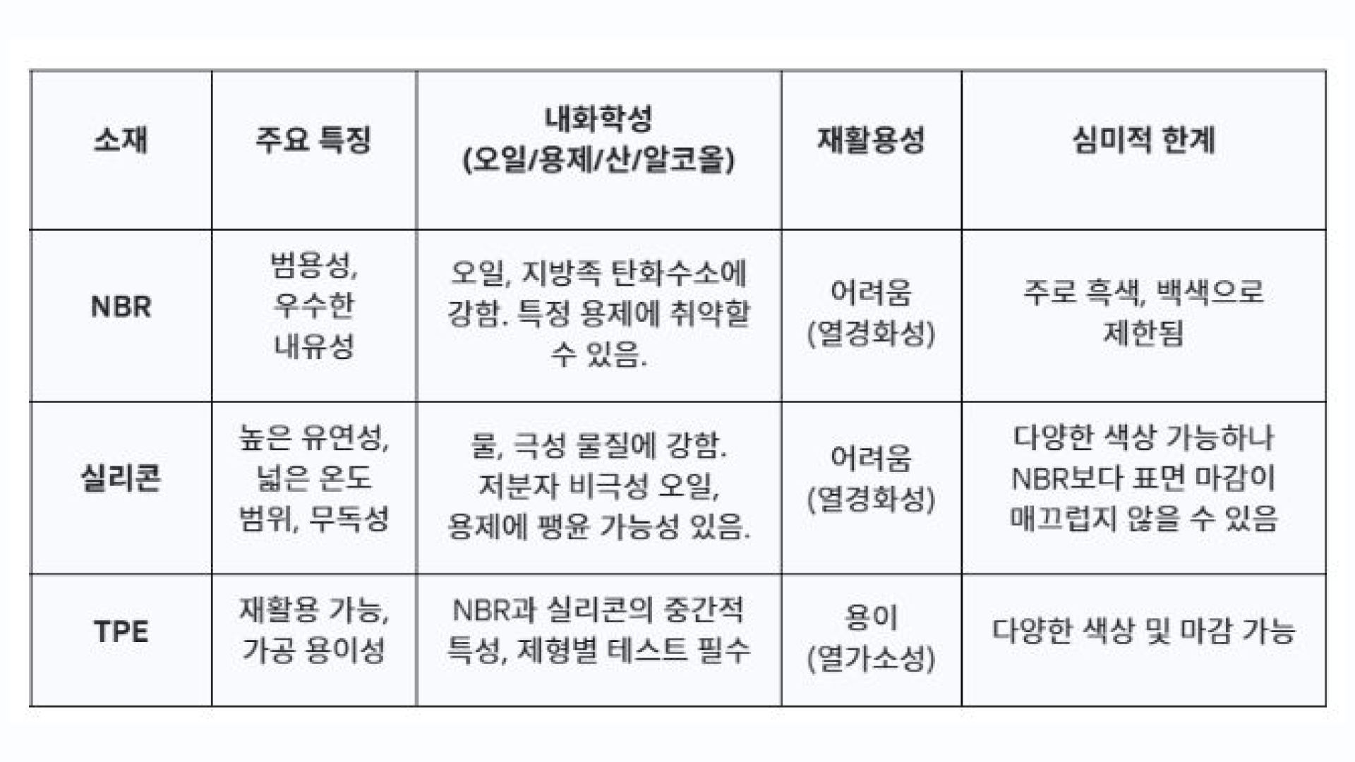 스포이드 용기_표1