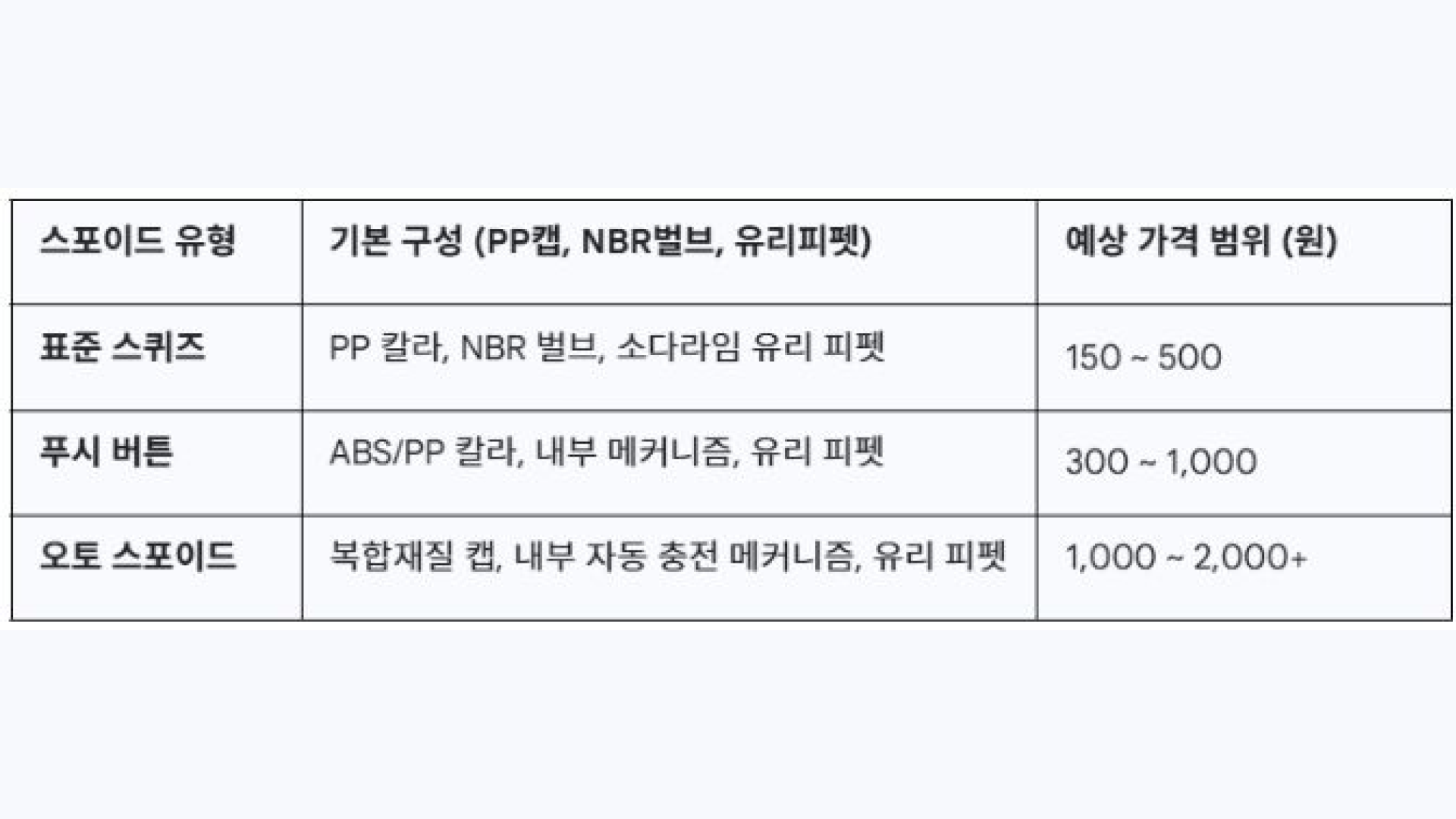 스포이드 용기_2