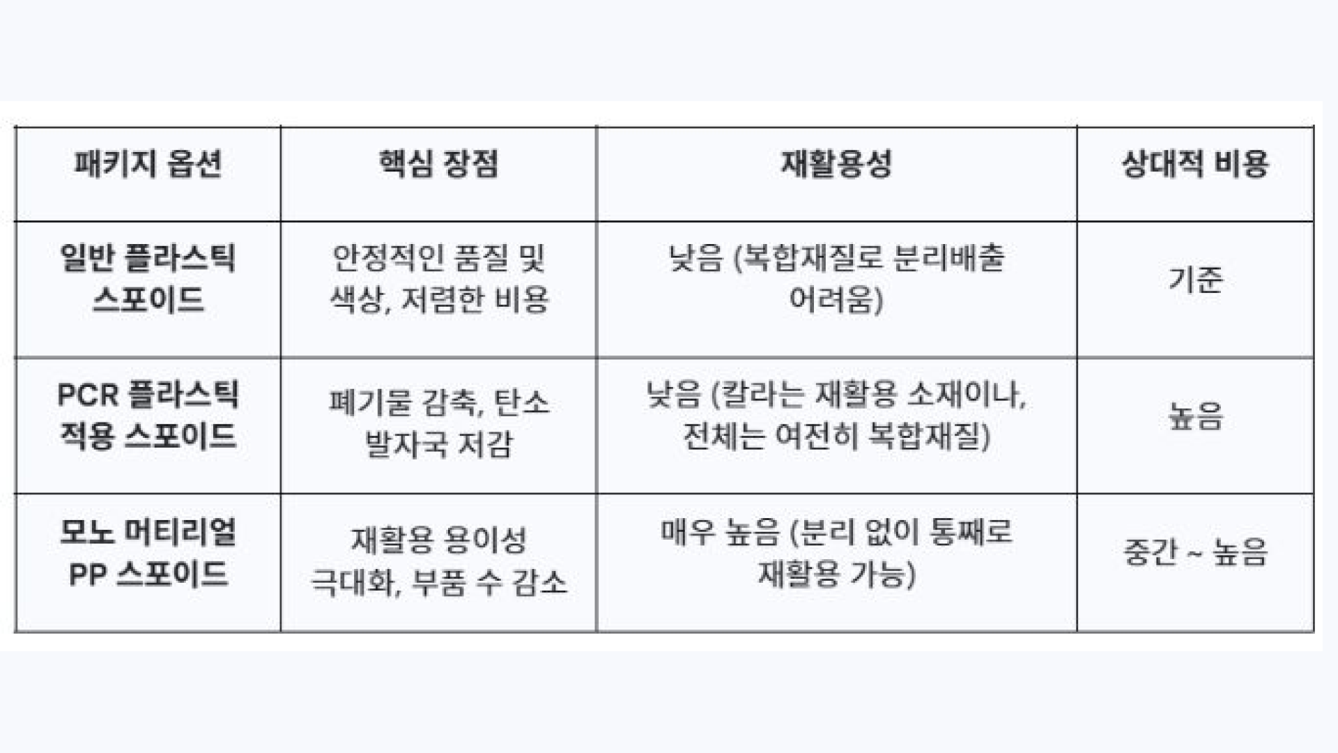 스포이드 용기_3 표