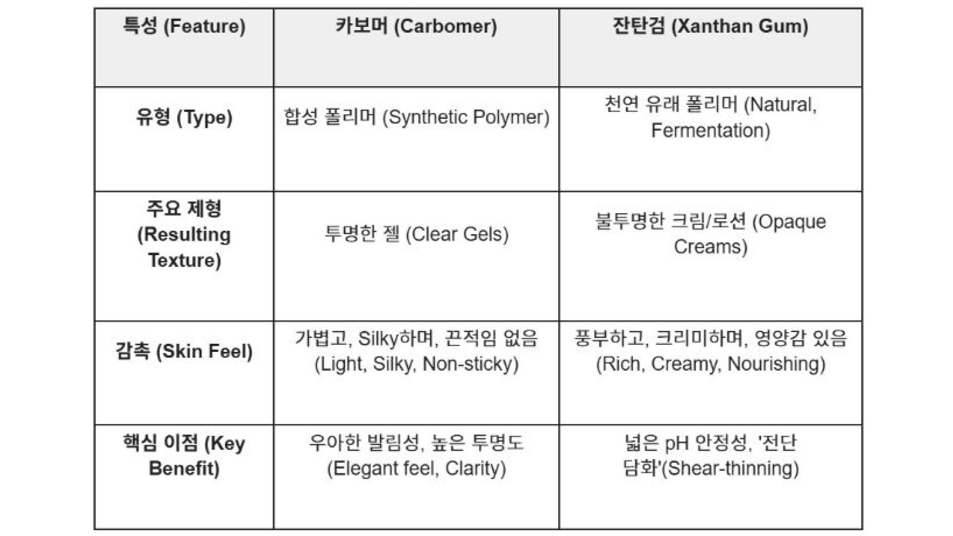 표_1