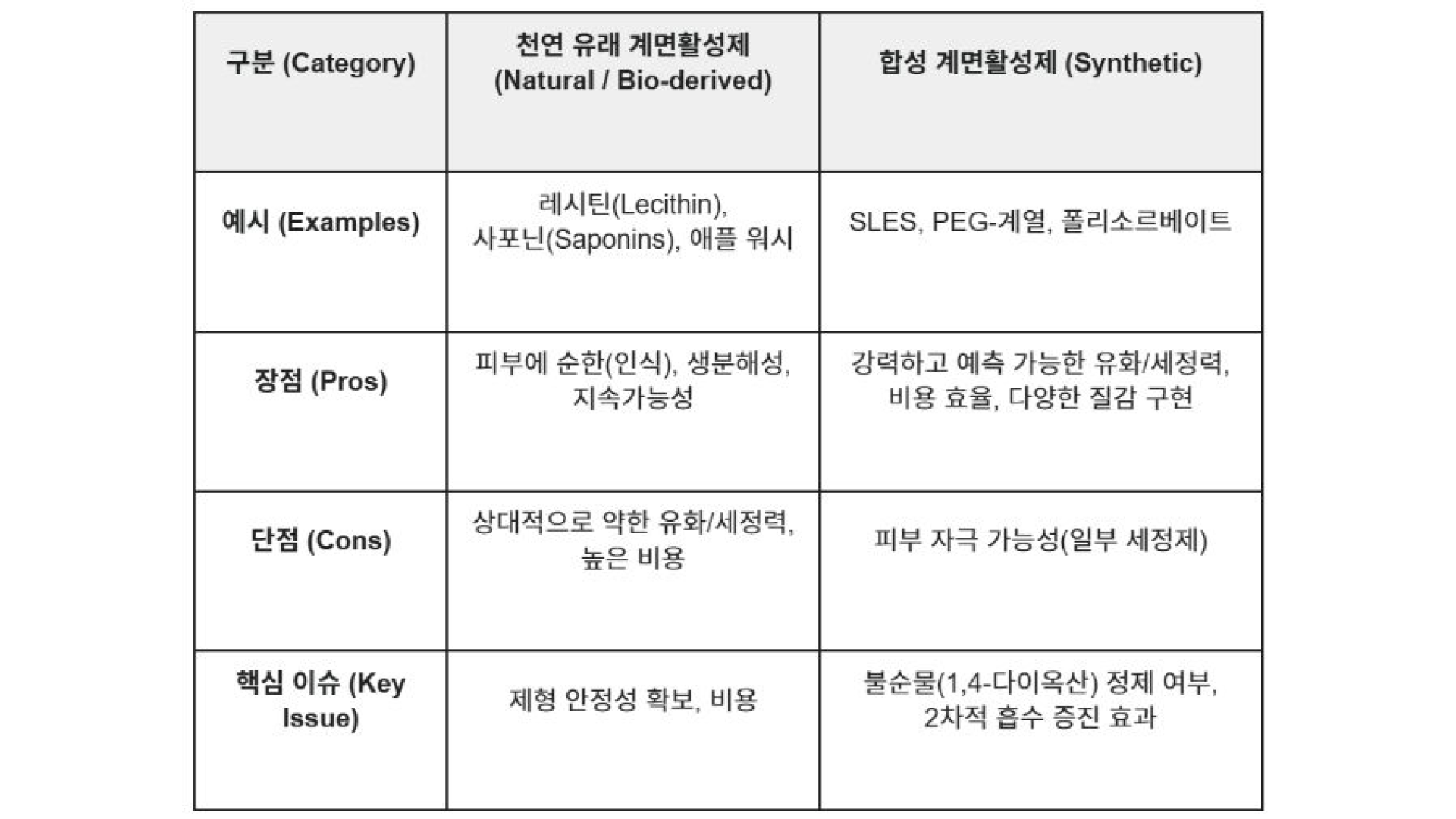 표_2